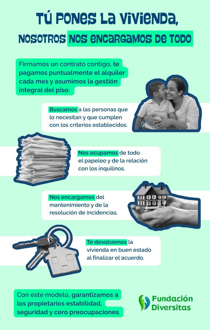 Pequeños tenedores de vivienda