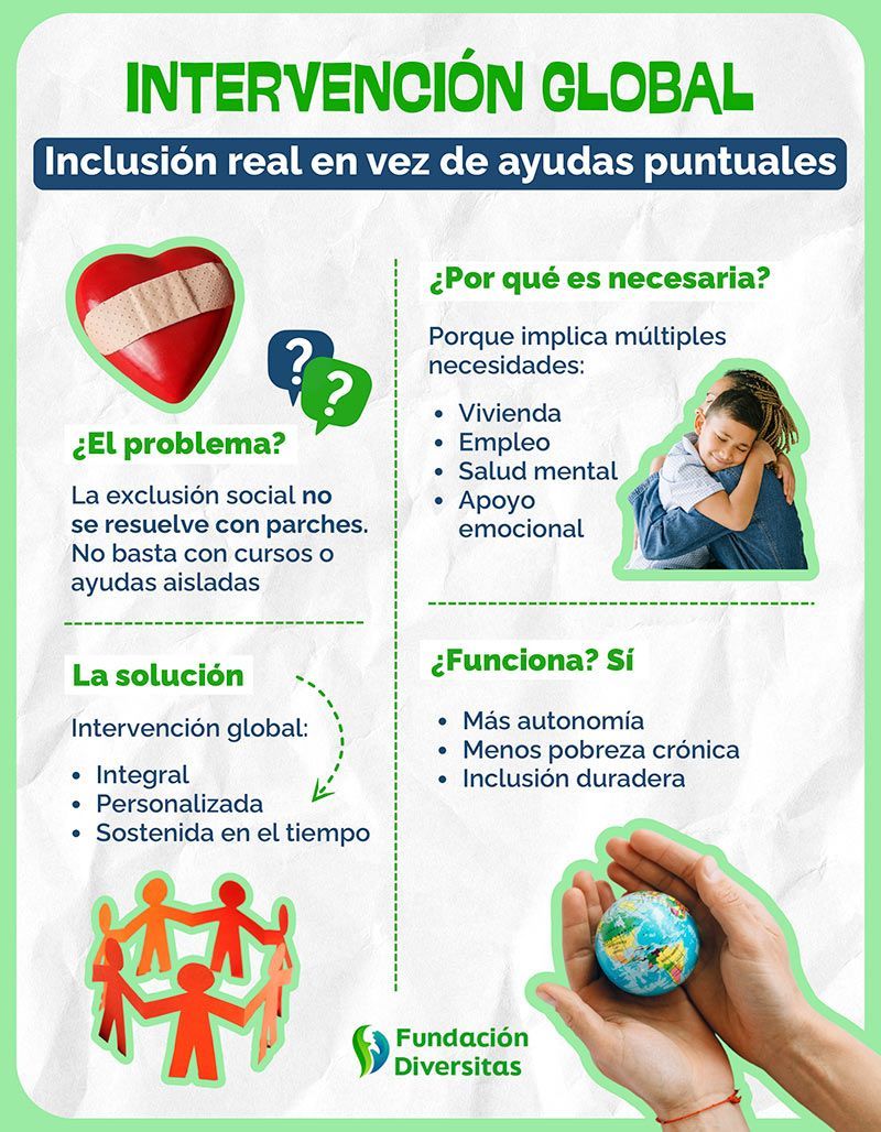 La inclusión social necesita una intervención global