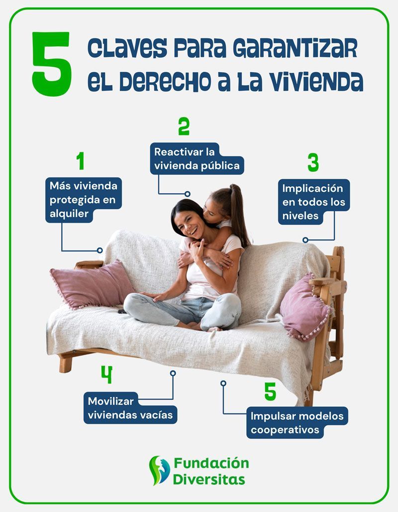derechos vivienda