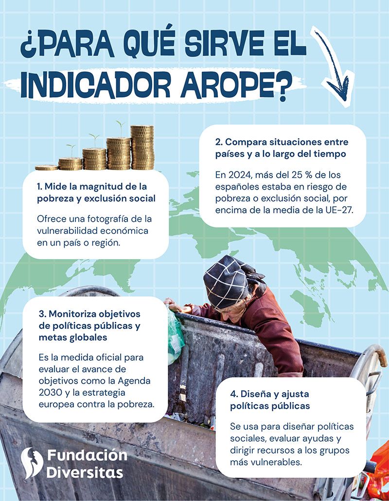 Qué es el indicador AROPE