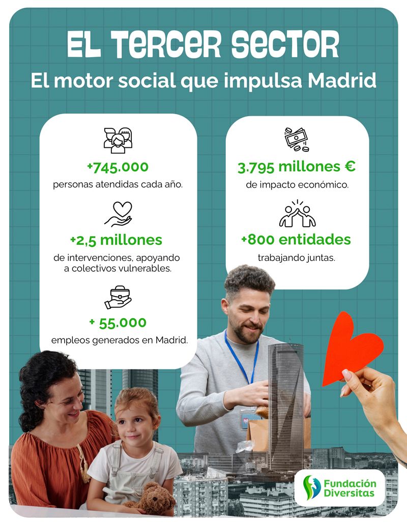 Tercer sector