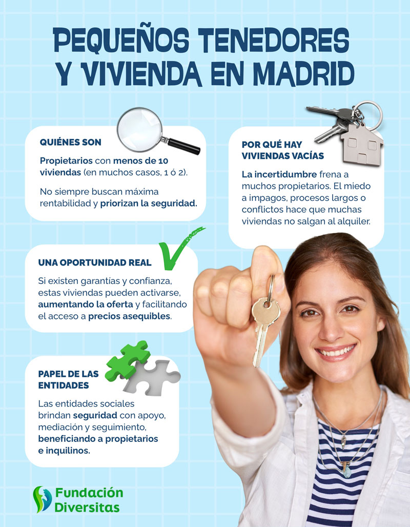 pequeños tenedores vivienda Madrid
